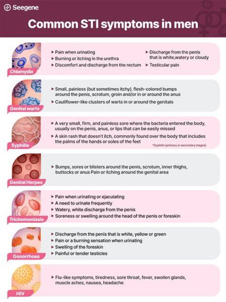 Can STDs cause kidney pain?