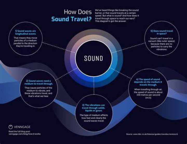 What does tutting sound like?