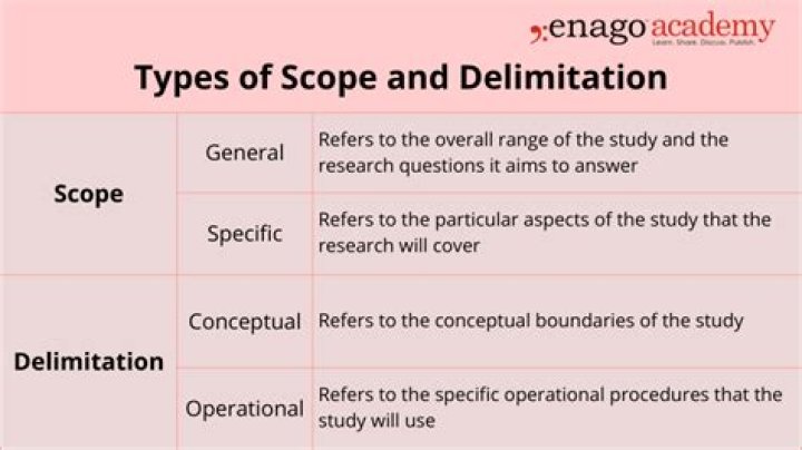 What is scope and delimitation in research example?