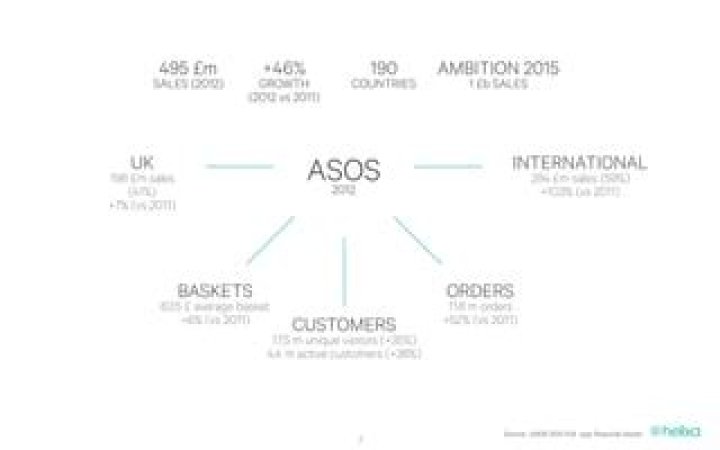Which countries does ASOS deliver to?